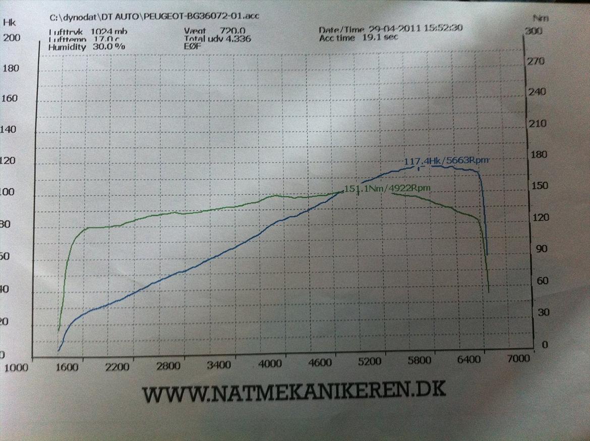 Peugeot 206 billede 2