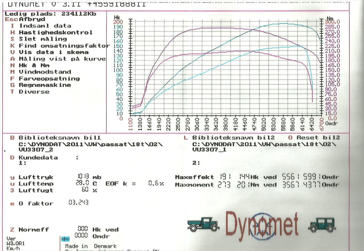 VW Passat Limousine - Dynomet: Effektgraf billede 14