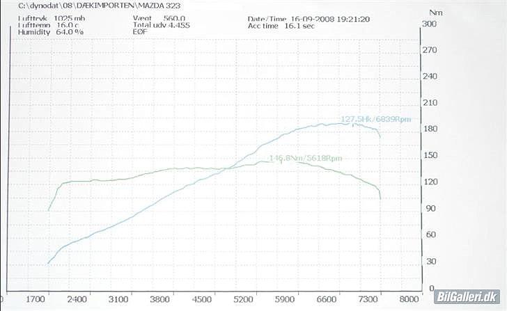 Mazda 323F BA 1,8L billede 10