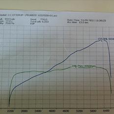 Peugeot 306 XS st.car  .:Solgt:.