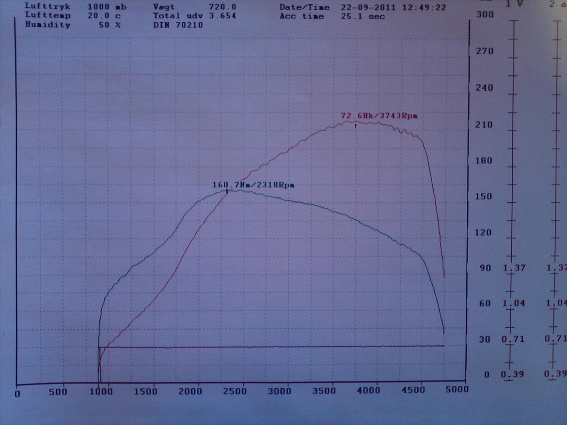 Peugeot 206 billede 2