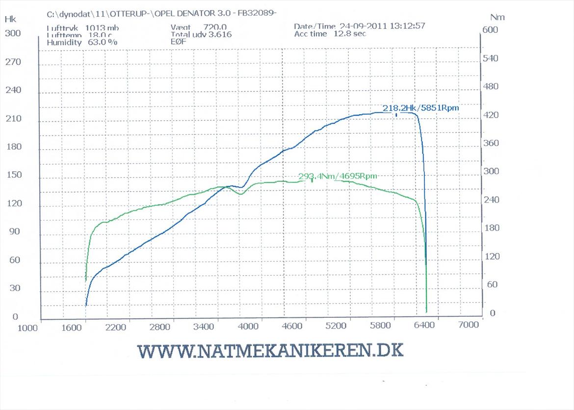 Opel Senator B - CD - Alt er standard ved denne måling, med untagelse af den rustfri udstødning. Dykket omkring 4000 omdrejninger skyldes at Dual Ram aktiveres billede 20