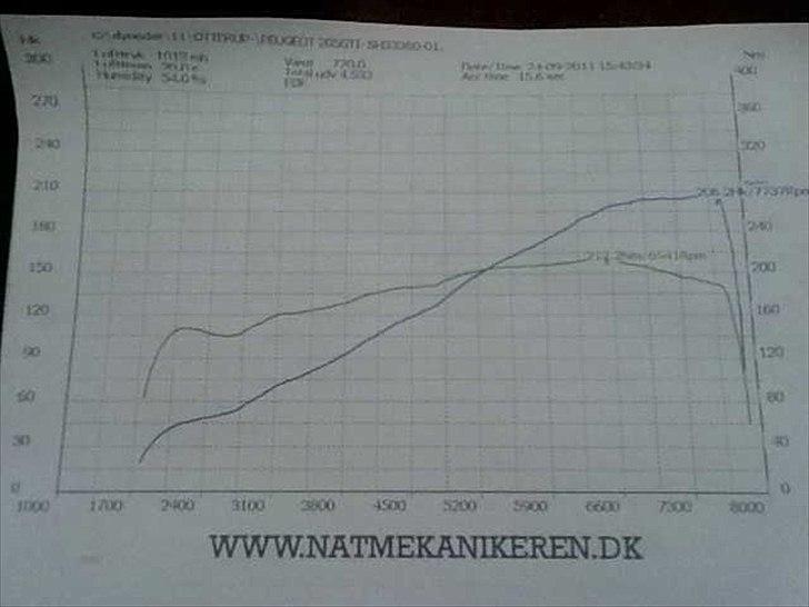 Peugeot 205 GTI - Rullet lørdag 24/09/2011 billede 11