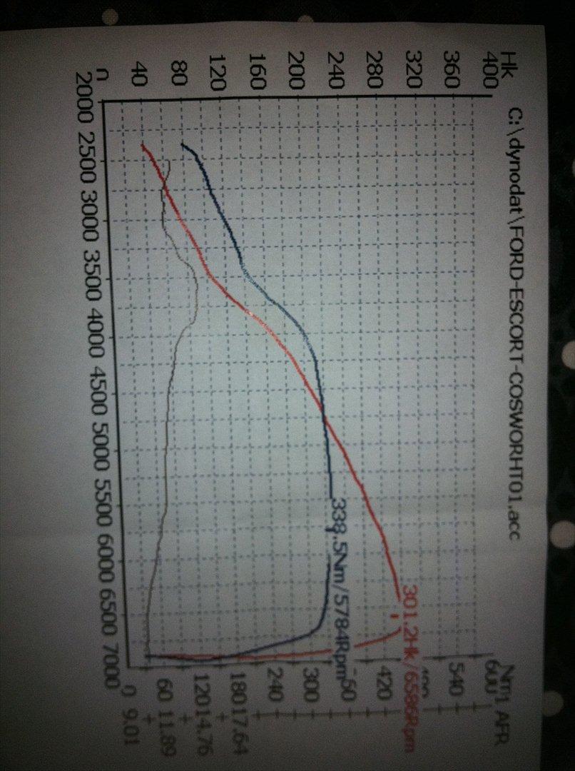 Ford Escort Cosworth - 0,75 bar i tryk billede 16