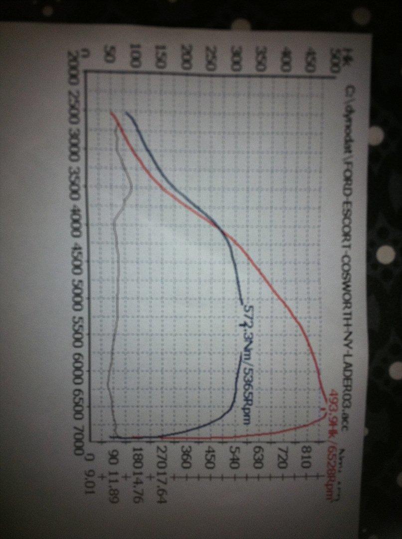 Ford Escort Cosworth - 1.8 bar i tryk billede 17
