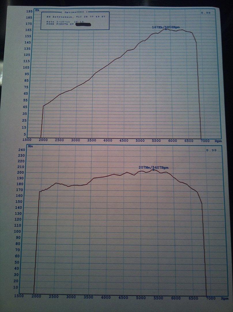 Ford Fiesta ST 150 - Rullefelts træf i oddense 01/10 2011  billede 11