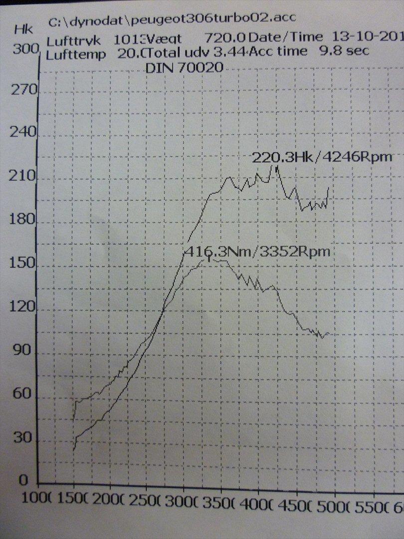 Peugeot 306 HDI (220-240 hk) Break st.car - kurven blafre til sidst da det høje lade tryk overvinder ventilfjedrene. nye er monteret og bil hævet i tryk ,men den glider i koblingnår vi vil måle den så 220+ hk er der da, men er i gang med at lave ny kobling så jeg kan få den målt. billede 20