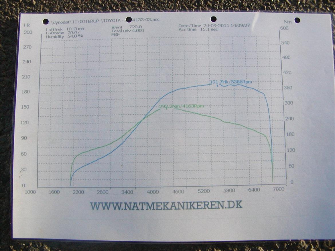Toyota Starlet EP71 billede 9
