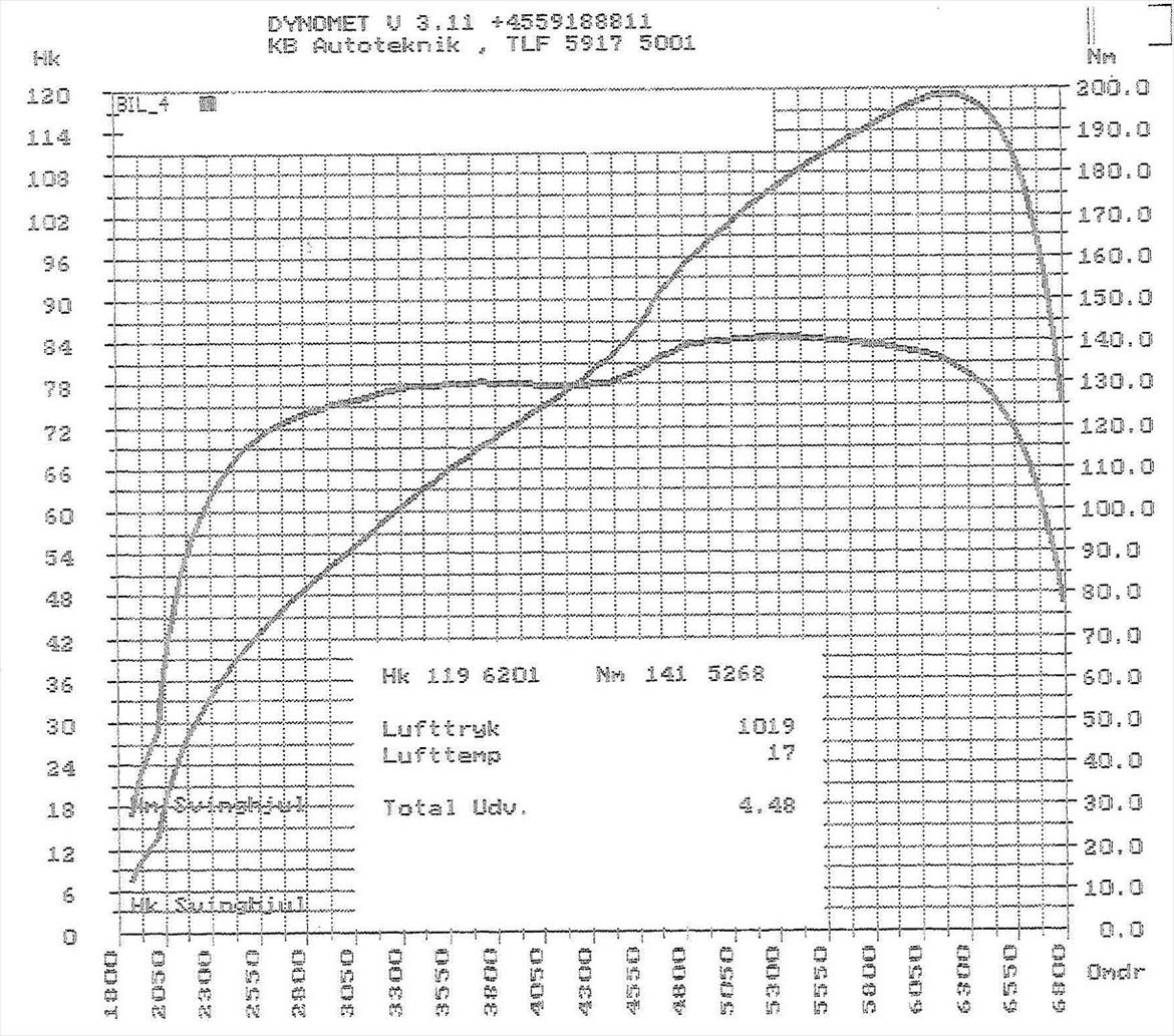 Peugeot 205 GTI 1.9 - (TOTALSKADET) billede 20