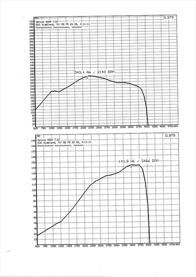 Toyota landcruiser hj60/61 - så blev bilen rullet d.4/11-11 på EUC Næstved med 0,8 i tryk billede 2