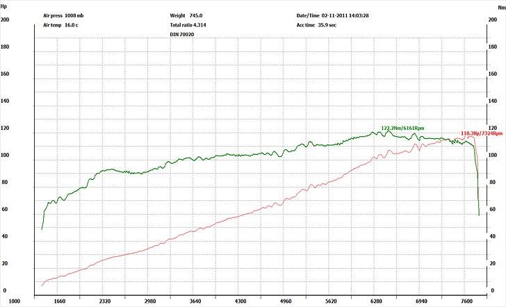 Honda Civic 1.5 iLS billede 17