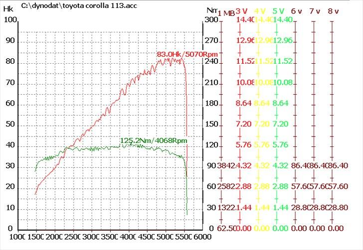 Toyota Corolla ( Skrottet ) :-( billede 19