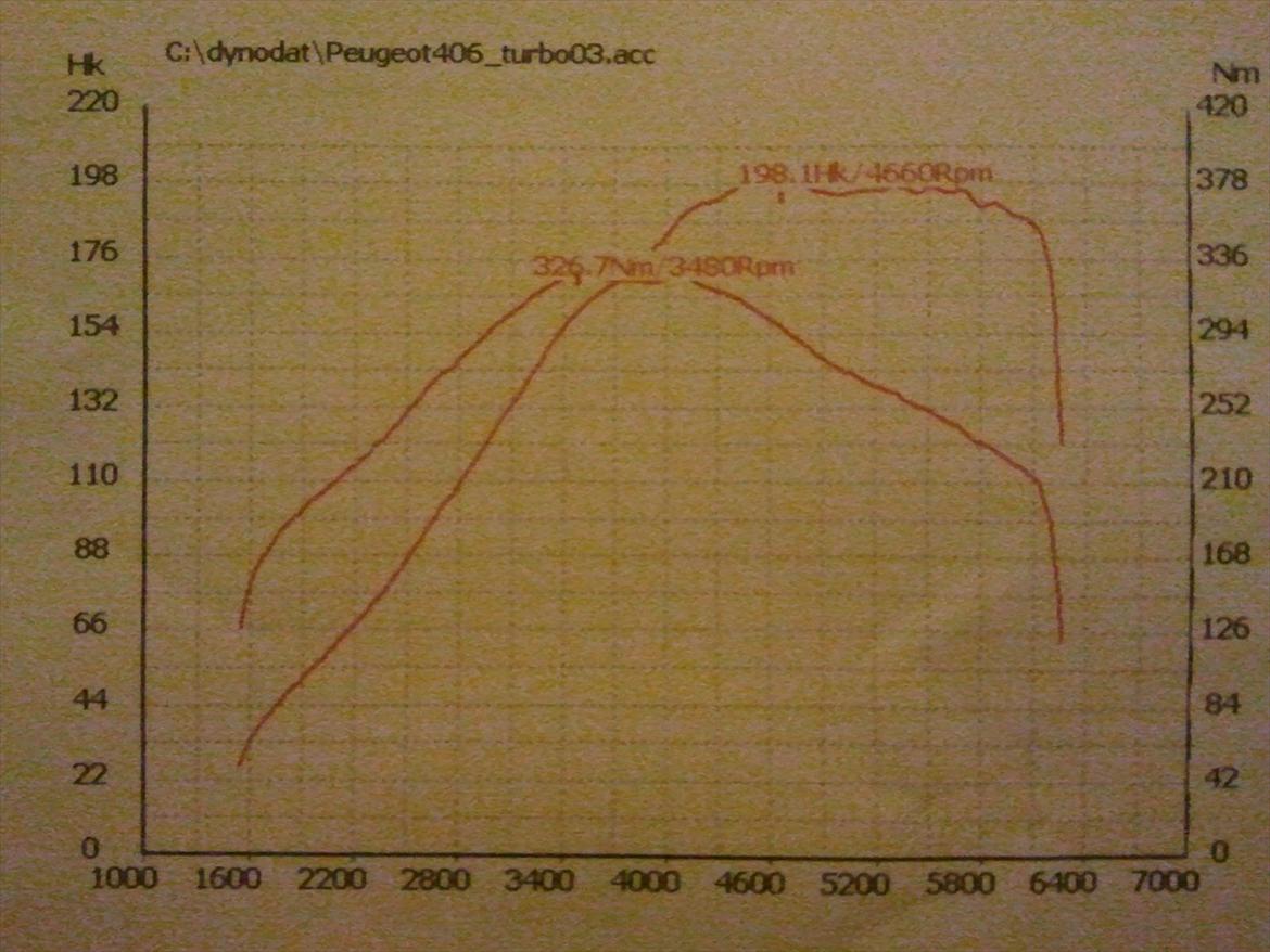 Peugeot 406 SV Turbo SOLGT :( - Ganske tilfredsstillende resultat :-) billede 16
