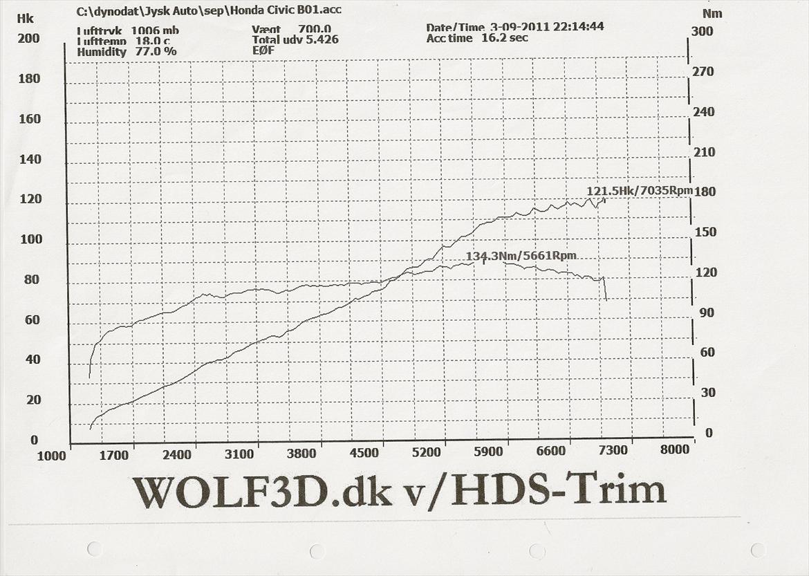 Honda Civic Ek3 1,5 ils billede 18