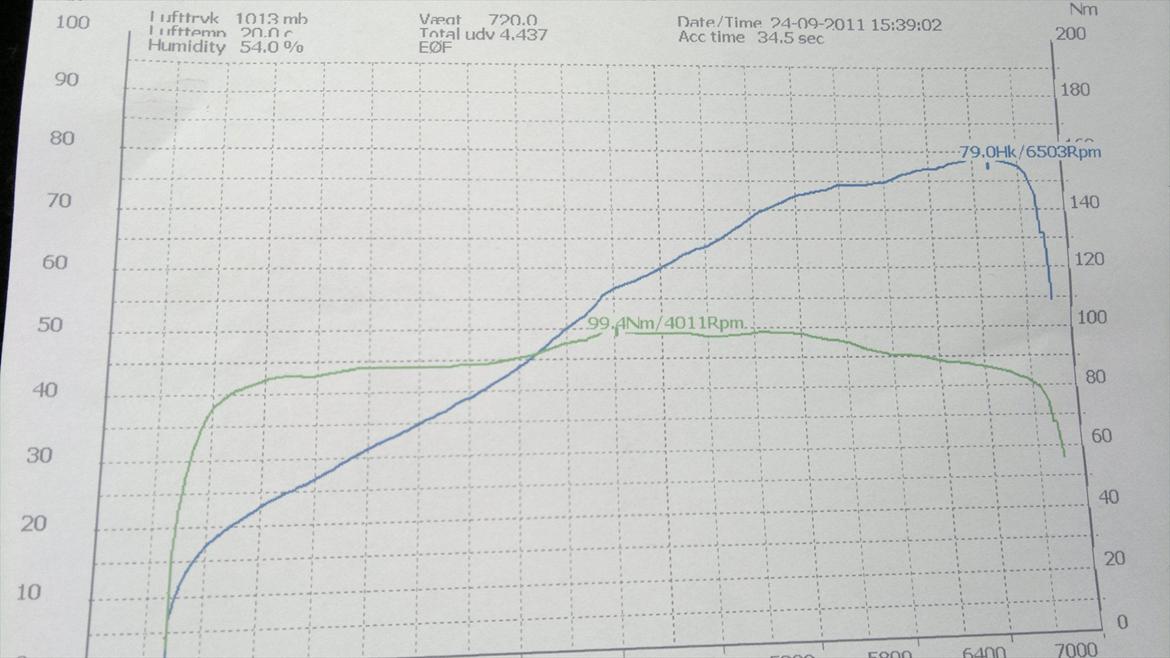 Toyota Aygo - Bevis på påstået måling haha :)  billede 9