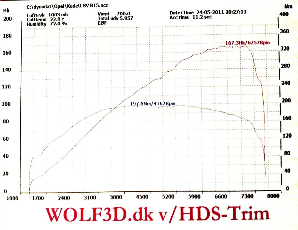 Opel Kadett E GSI 8v ~Totalskadet~ billede 20