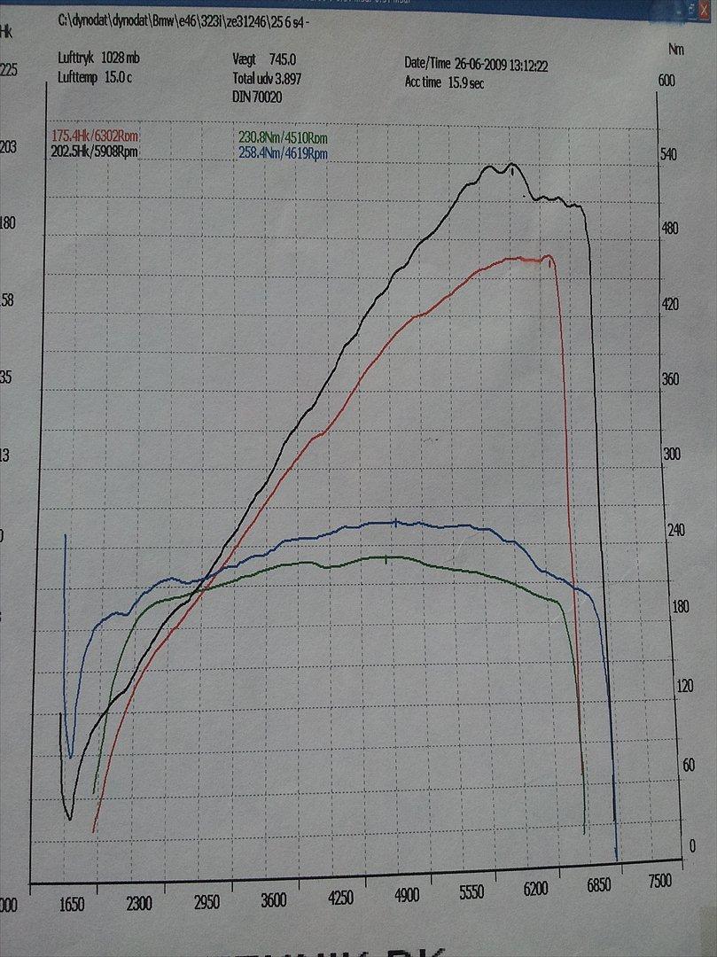 BMW 323i 2.5 billede 18