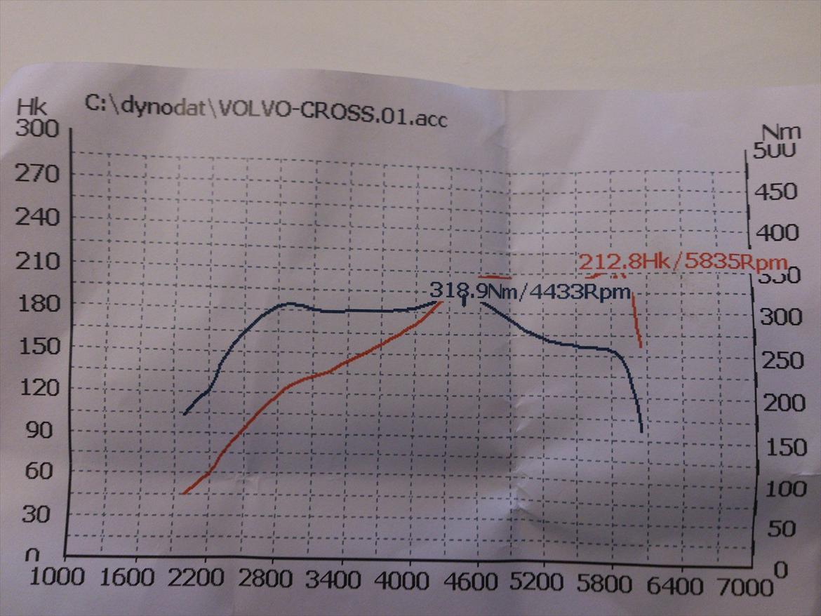 Volvo XC70 2.4 Turbo AWD - Så blev den rullet igen, d. 4/5-2012. Ikke helt så tilfredsstillende som sidst, men med en indsugningstemperatur på 55 grader, så skal der nok lægges ca. 10 "reelle" hk til. Dog stadigvæk et stykke fra de 240, jeg havde sat næsen op efter, men den rykker  billede 19