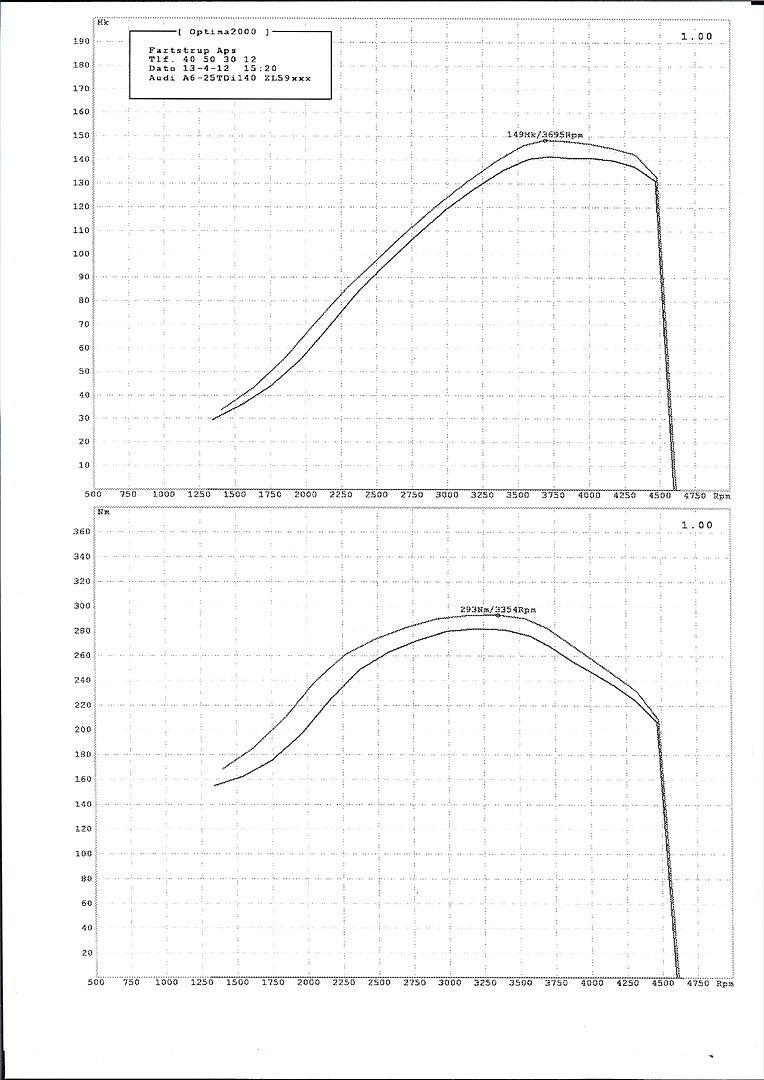 Audi A6 C4 2.5 TDI billede 10