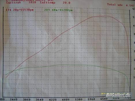 Opel kadett Gsi 16v *Solgt* - Ny billeder billede 2