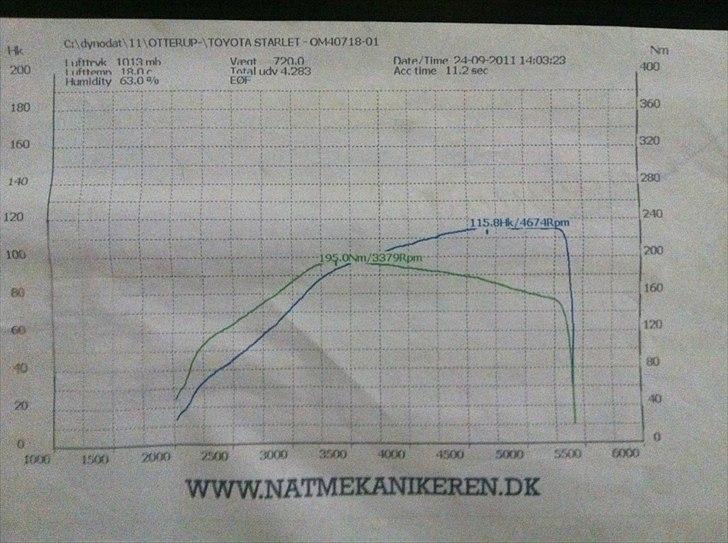 Toyota Starlet Ep70 projekt. (Droppet) billede 11