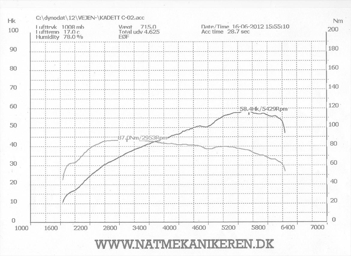 Opel Kadett C - Rulning af kadett´en til vores opel træf i vejen( OTK)
det blev til 58,4hk og 87 Nm billede 3