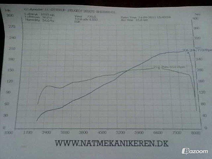 Peugeot 205 2,0 GTi-6 - Rullet sidst i 2011,
blev rullet DHB 2012 og de er der stadig :) billede 16
