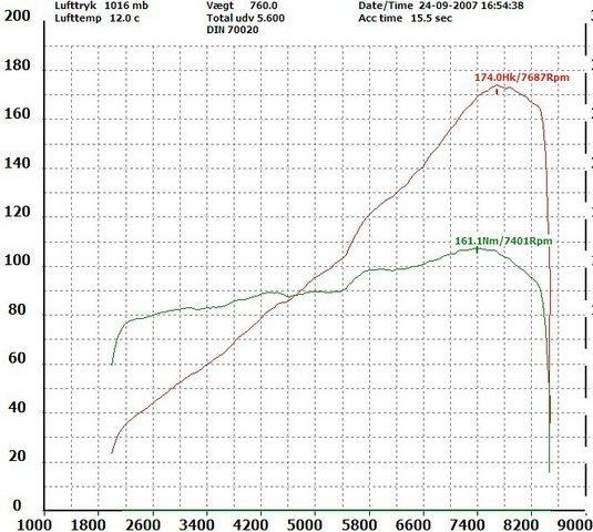 Honda Civic Coupé VTI billede 10