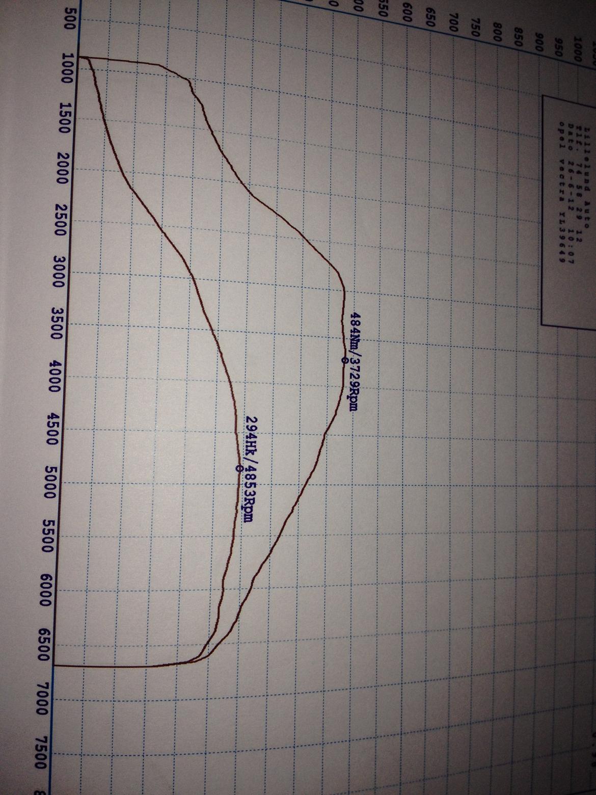 Opel Vectra C Wagon OPC billede 12
