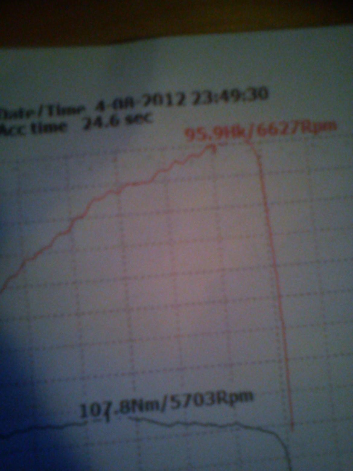 Toyota Corolla e10 1300 16v billede 5