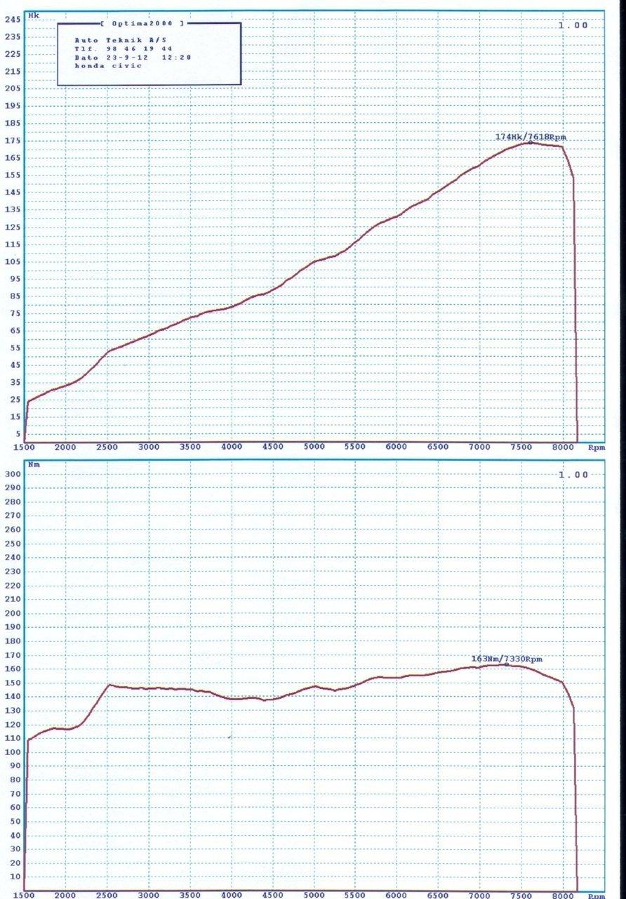 Honda Civic 1,6 VTi - 174hk og 163nm billede 18