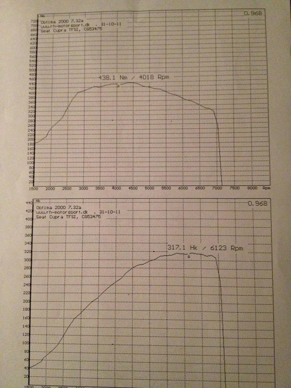 Seat Leon Cupra billede 18