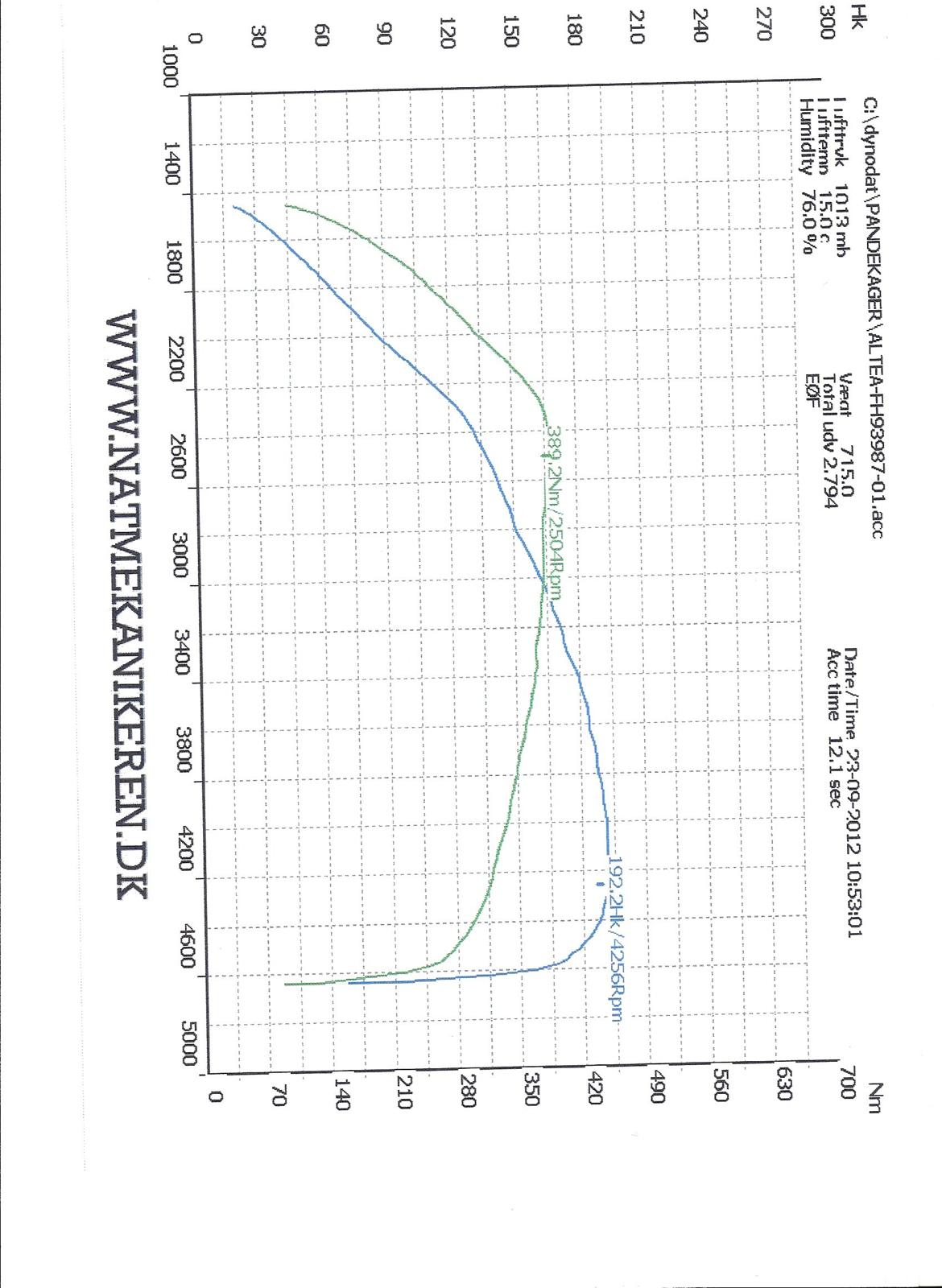 Seat Altea FR billede 14