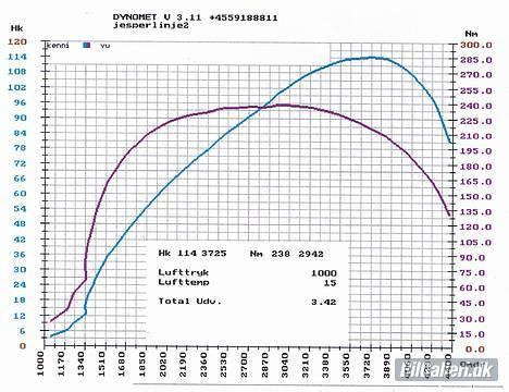 VW      Vento GT TDi *SOLGT* - 7. Oktober 2005... Meget pæn momentkurve billede 14