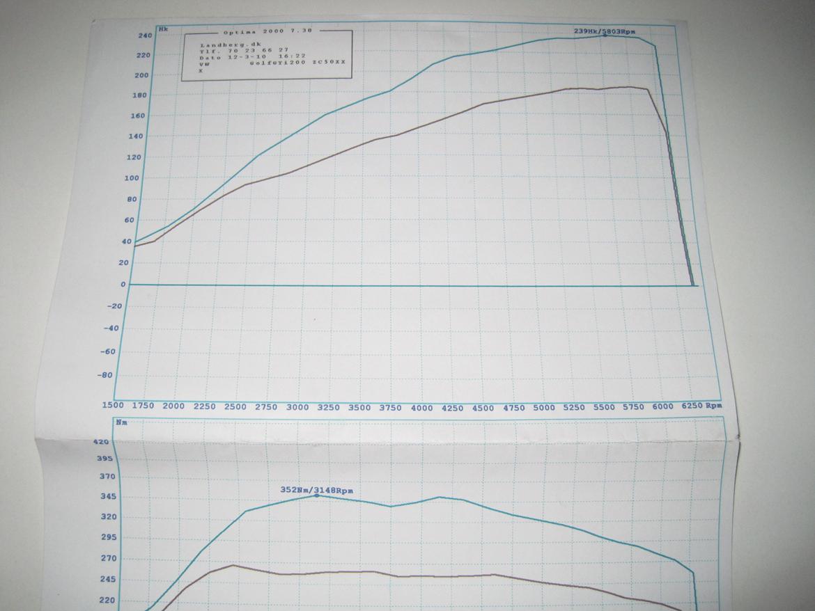 VW Golf V Gti Dsg. billede 16