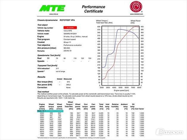 Volvo S600RS billede 14