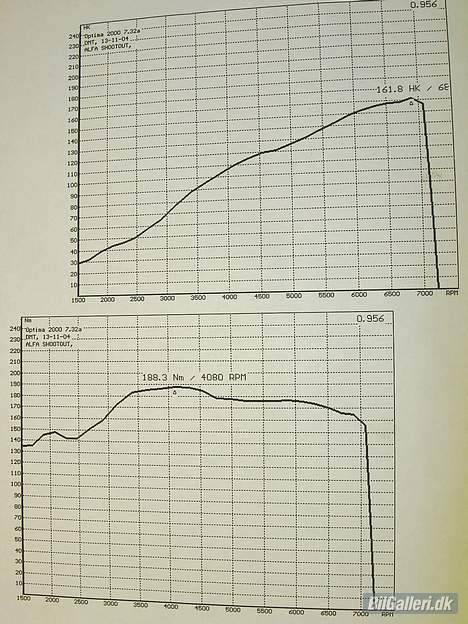 Alfa Romeo 156 2.0 TS 16V - Resultatet af effektmålingen billede 14