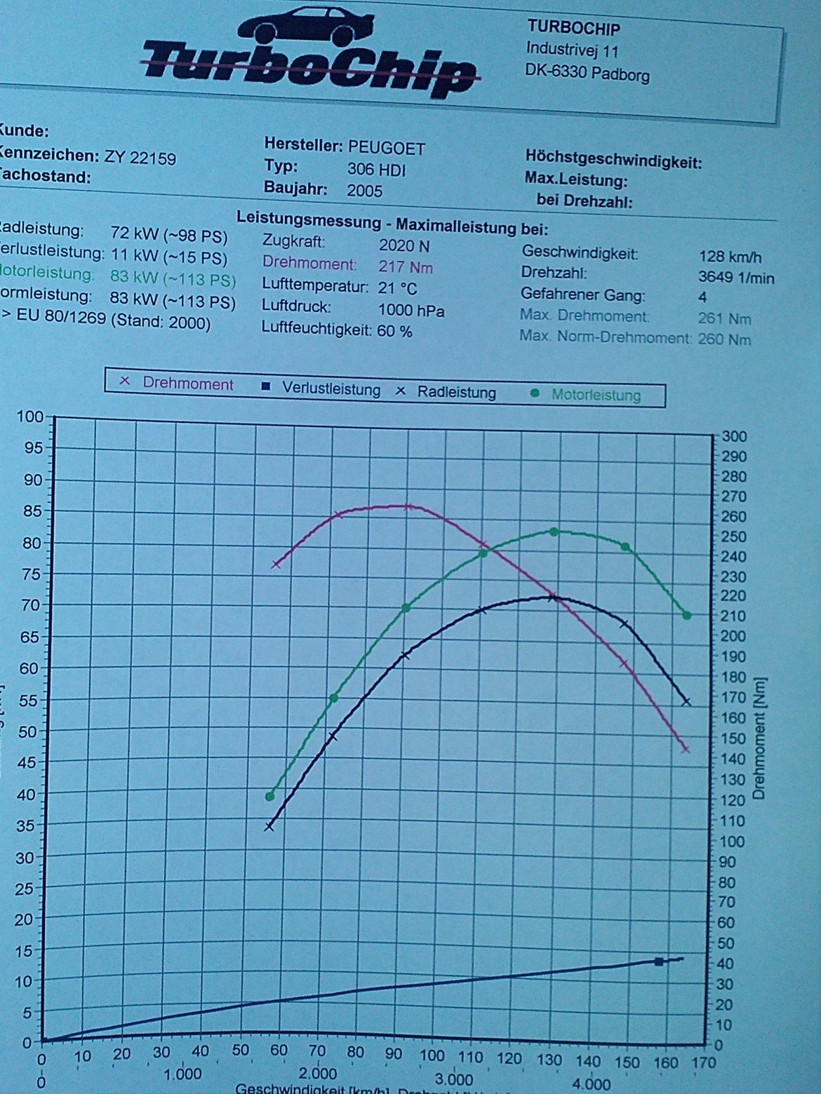 Peugeot 306 HDI billede 14