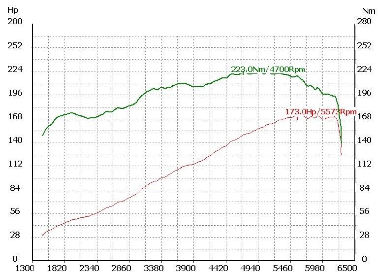 BMW E36 325I - Efter køb billede 9