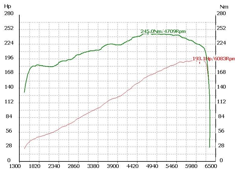BMW E36 325I - Efter tætning af bagpotte billede 10