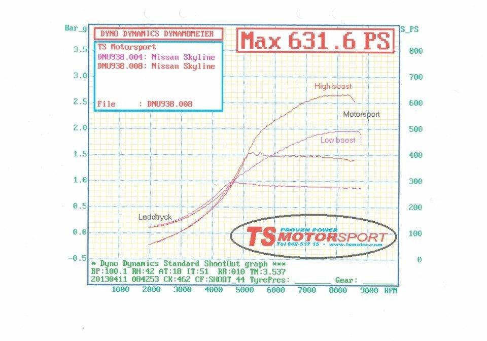 Nissan Skyline R33 GTR (Manga edition) billede 7