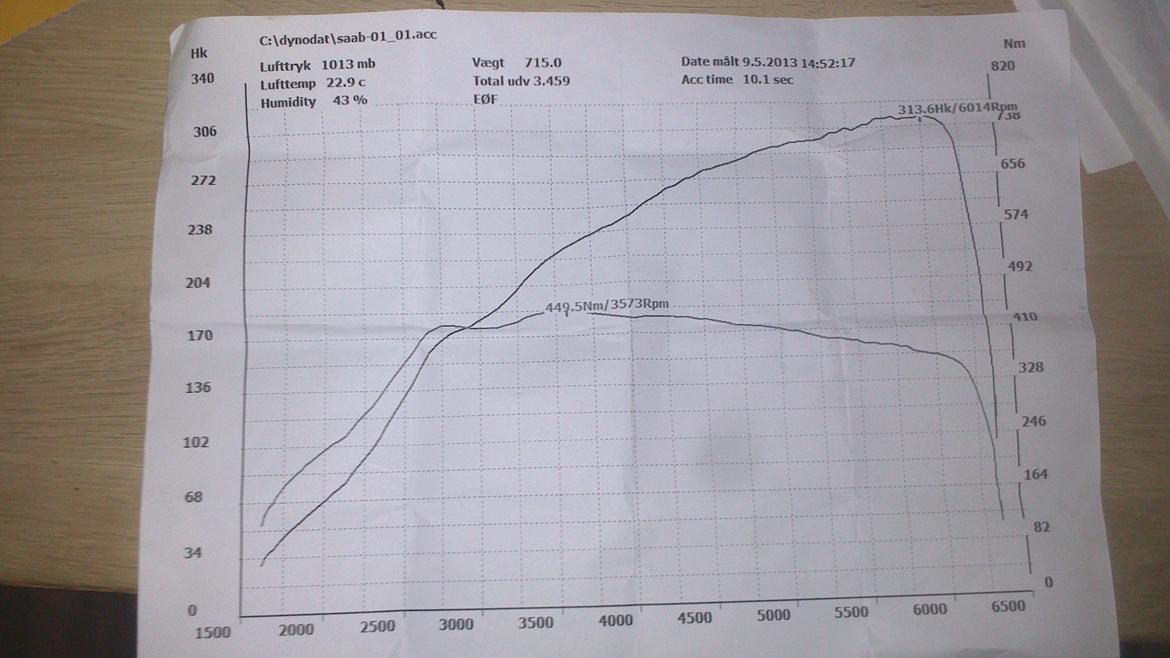 Saab 9000 2,3 turbo med jensen chip stage 3 billede 17
