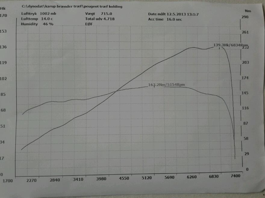 Peugeot 106 GTi billede 17