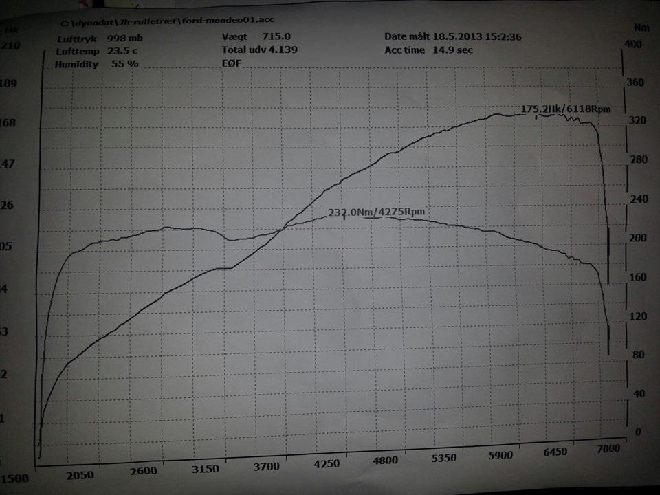 Ford mondeo v6 (RS) billede 20