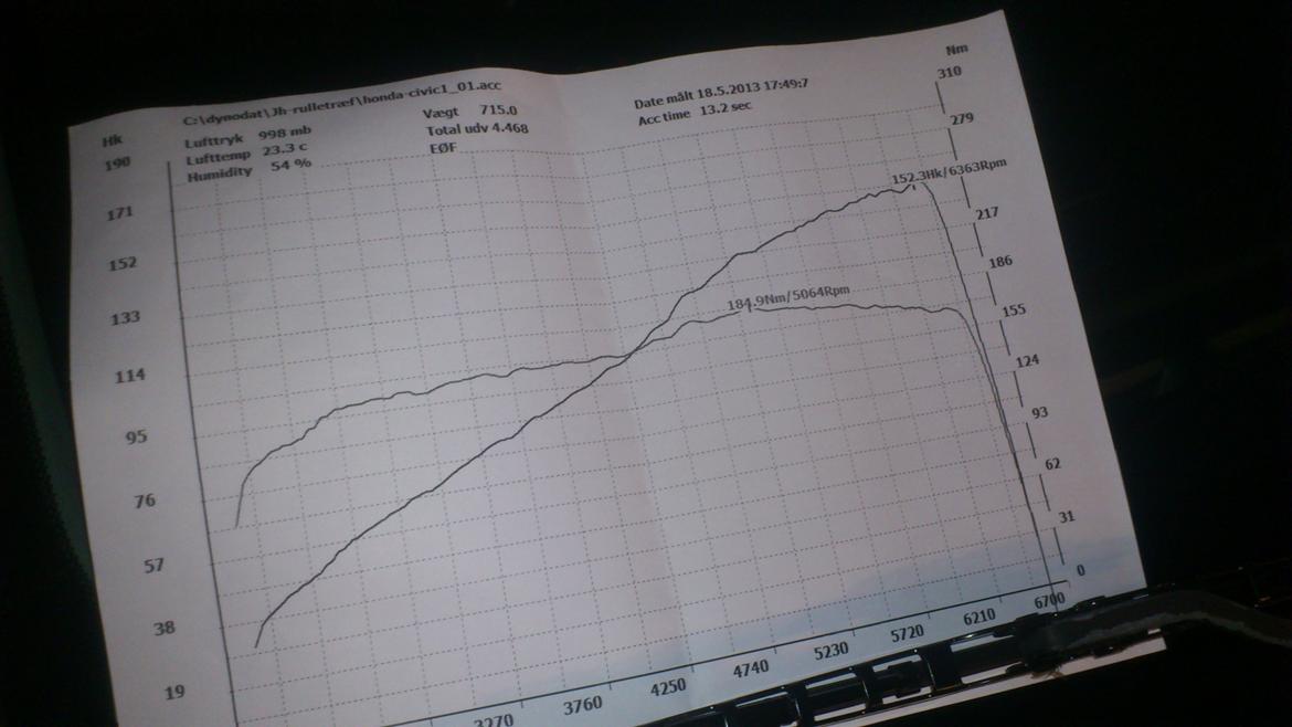 Honda Accord - Ved ikke hvorfor de har skrevet den ind som en Civic? billede 11