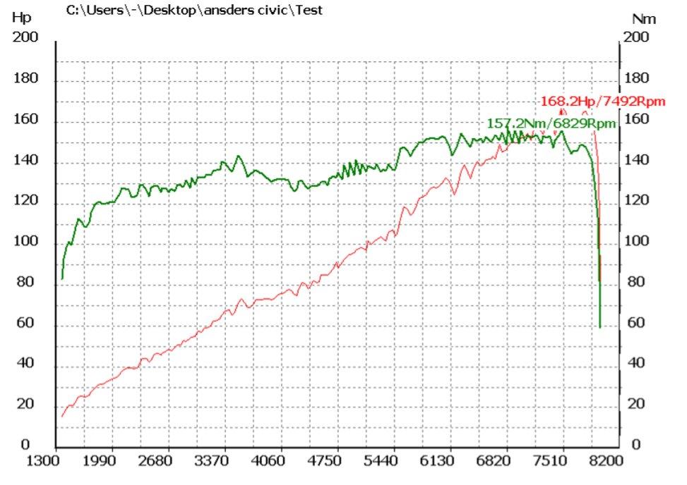 Honda Civic EK4 VTI - Optimeret på tændingen billede 17
