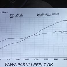 Opel Astra 2,0 16v Ihrmsher edition stationcar