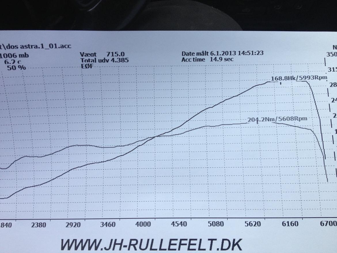 Opel Astra 2,0 16v Ihrmsher edition stationcar billede 1