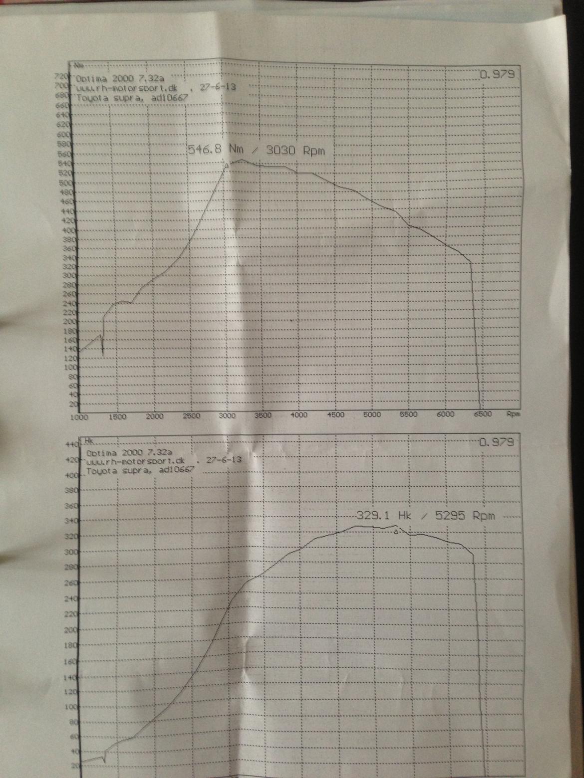 Toyota mk3 turbo billede 11