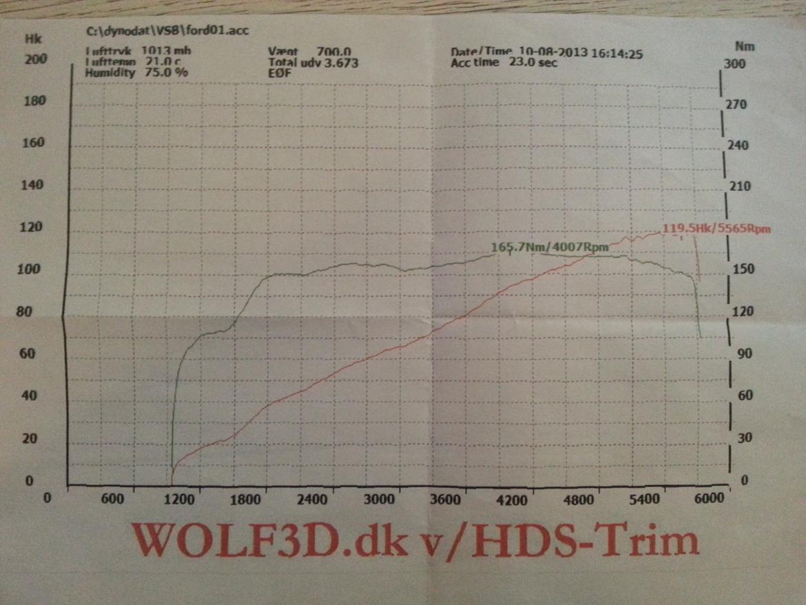 Ford Sierra glx 2,0 dohc billede 20